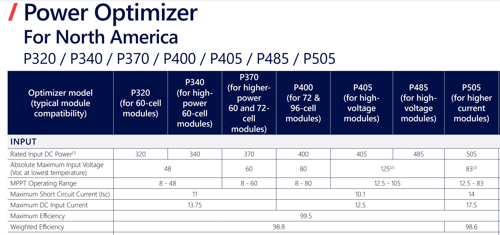 WCS Hardware Review The P370 Power Optimizer by SolarEdge Whaling